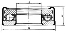 688911 Auto Clutch Release Bearing